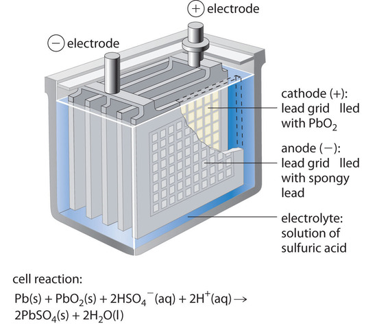 North American Clean Energy - The Facts of LiFe For Energy Storage