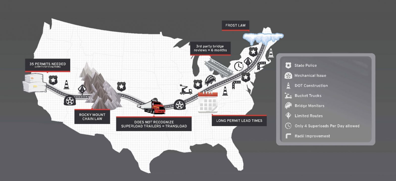 The Logisticus Group Article Image 1