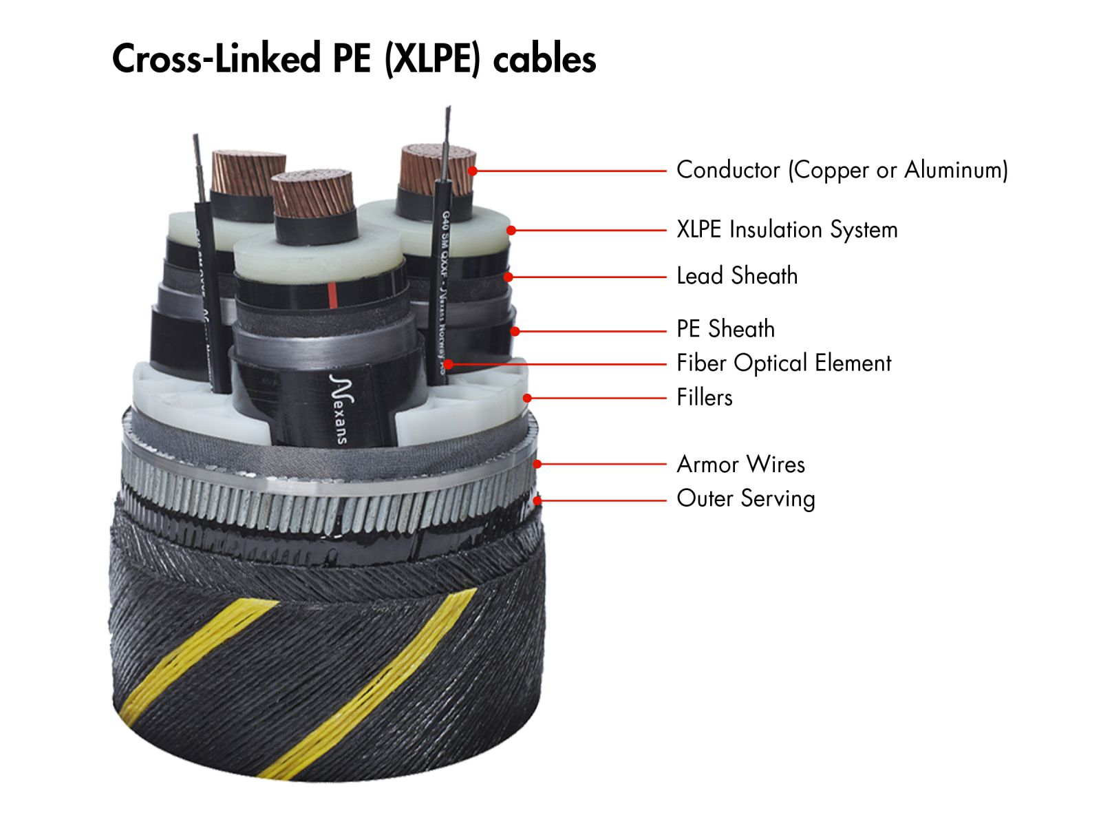 Nexans Article Image 2
