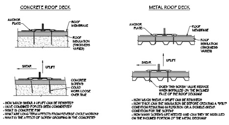 Innovative Structural Engineering-MD Article Image 3