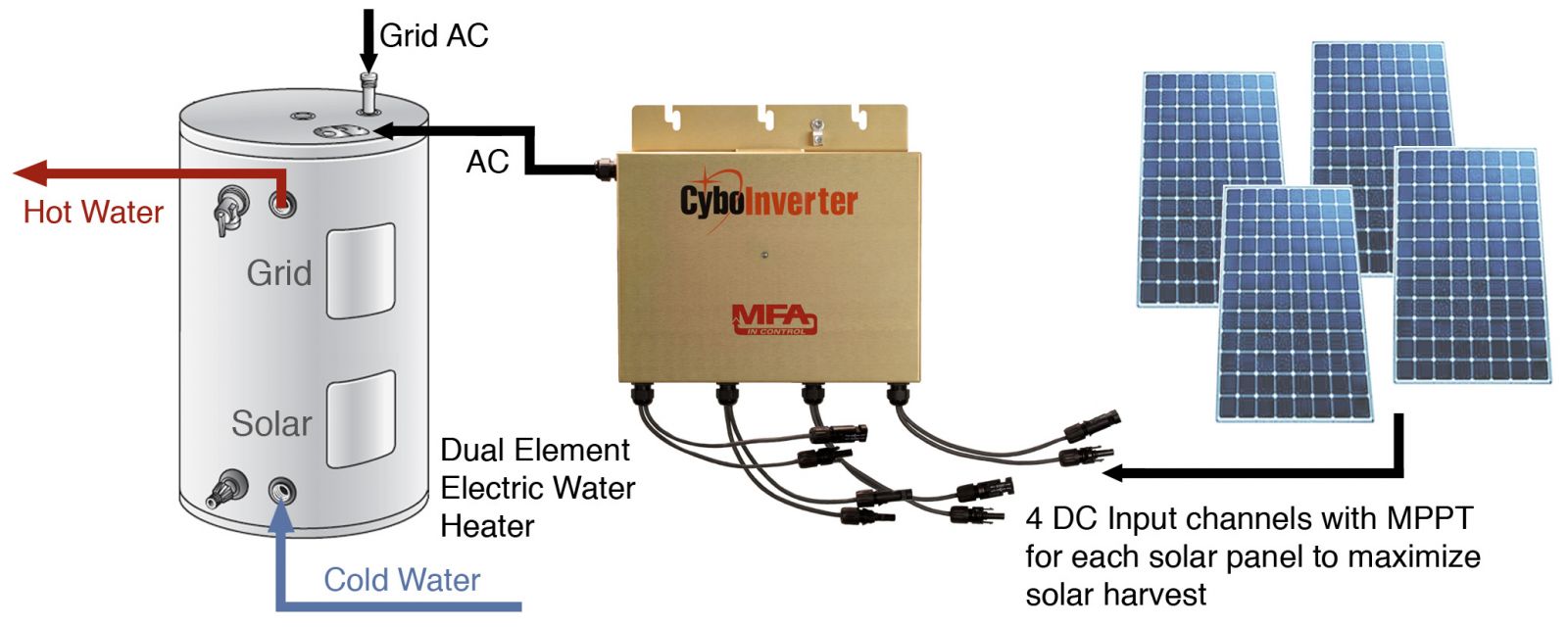 CyboEnergy Article Image 1
