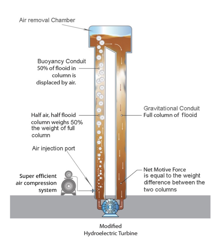 Flooid Power Article Image 1