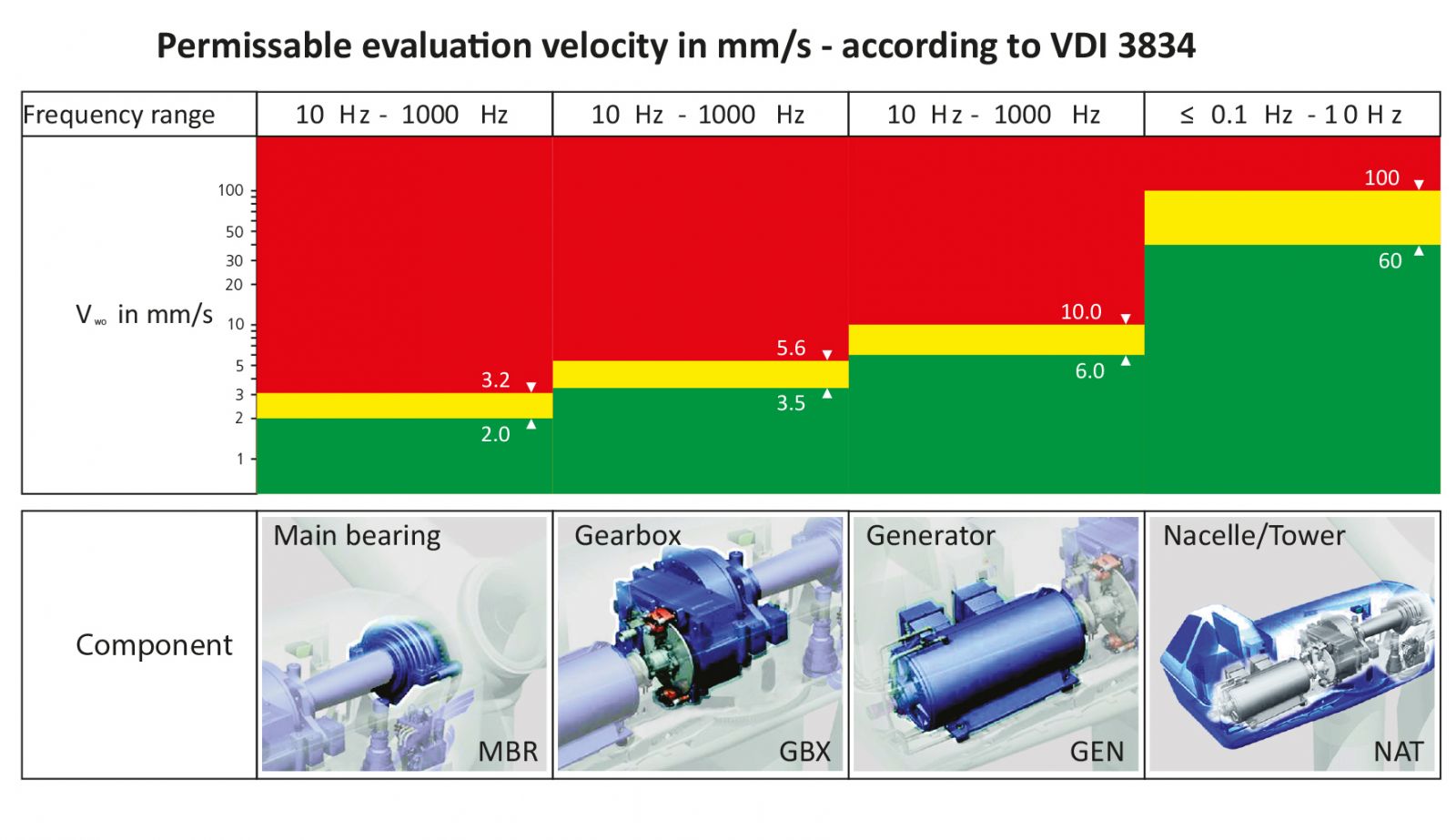 Fluke Deutschland GmbH Article Image 2