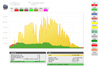 PV monitoring & metering solution
