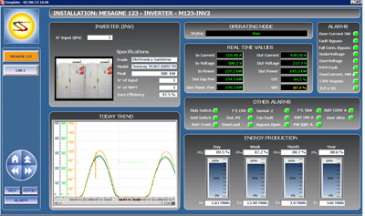 Piagets Sensorimotor Intelligence Interval