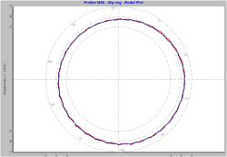 Figure 1. Round Slip Ring 0.1" TIR