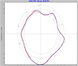 Figure 3. Worn slip ring 0.0006" TIR