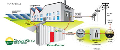 Solar energy storage system