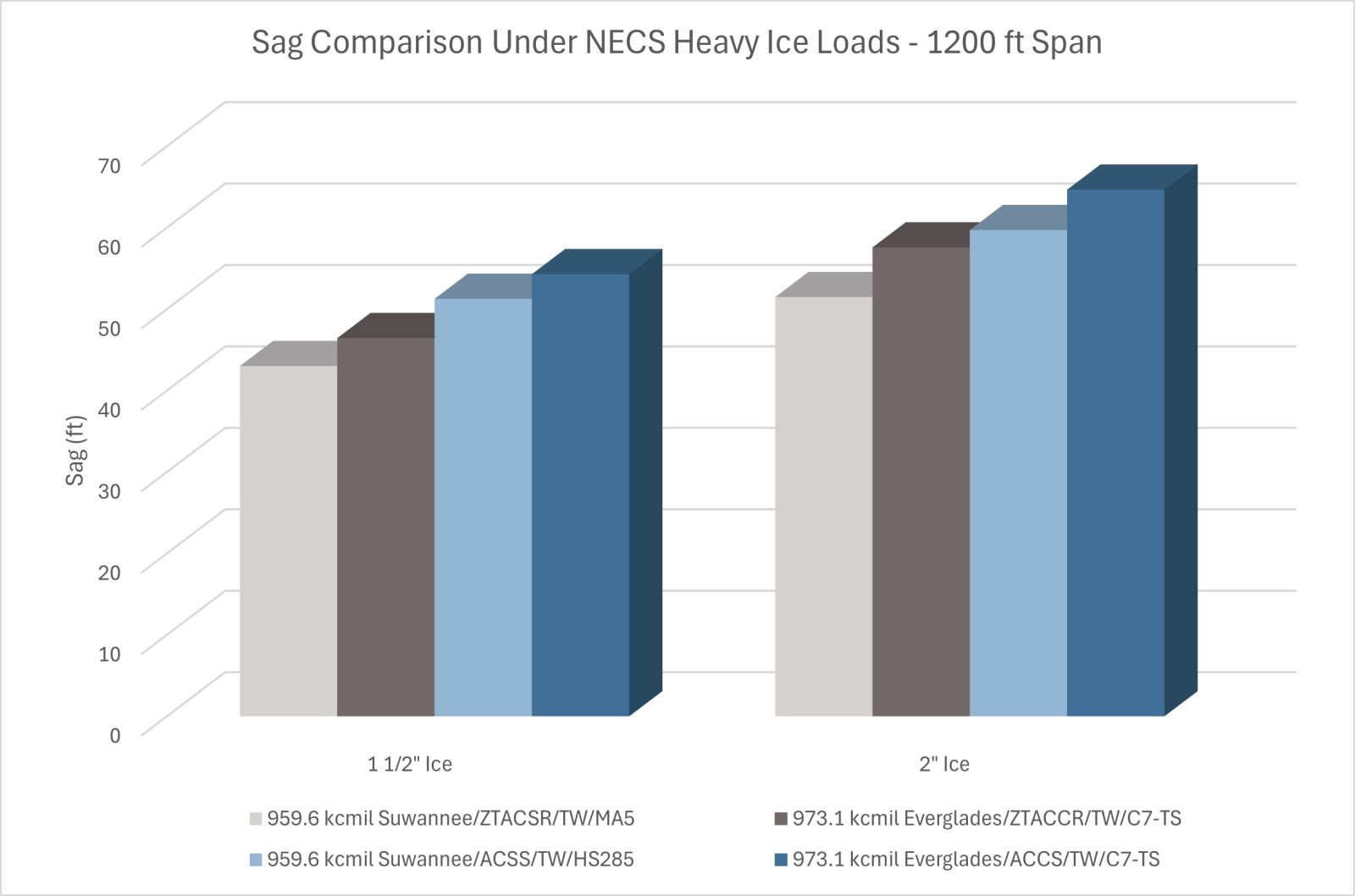 ice graph
