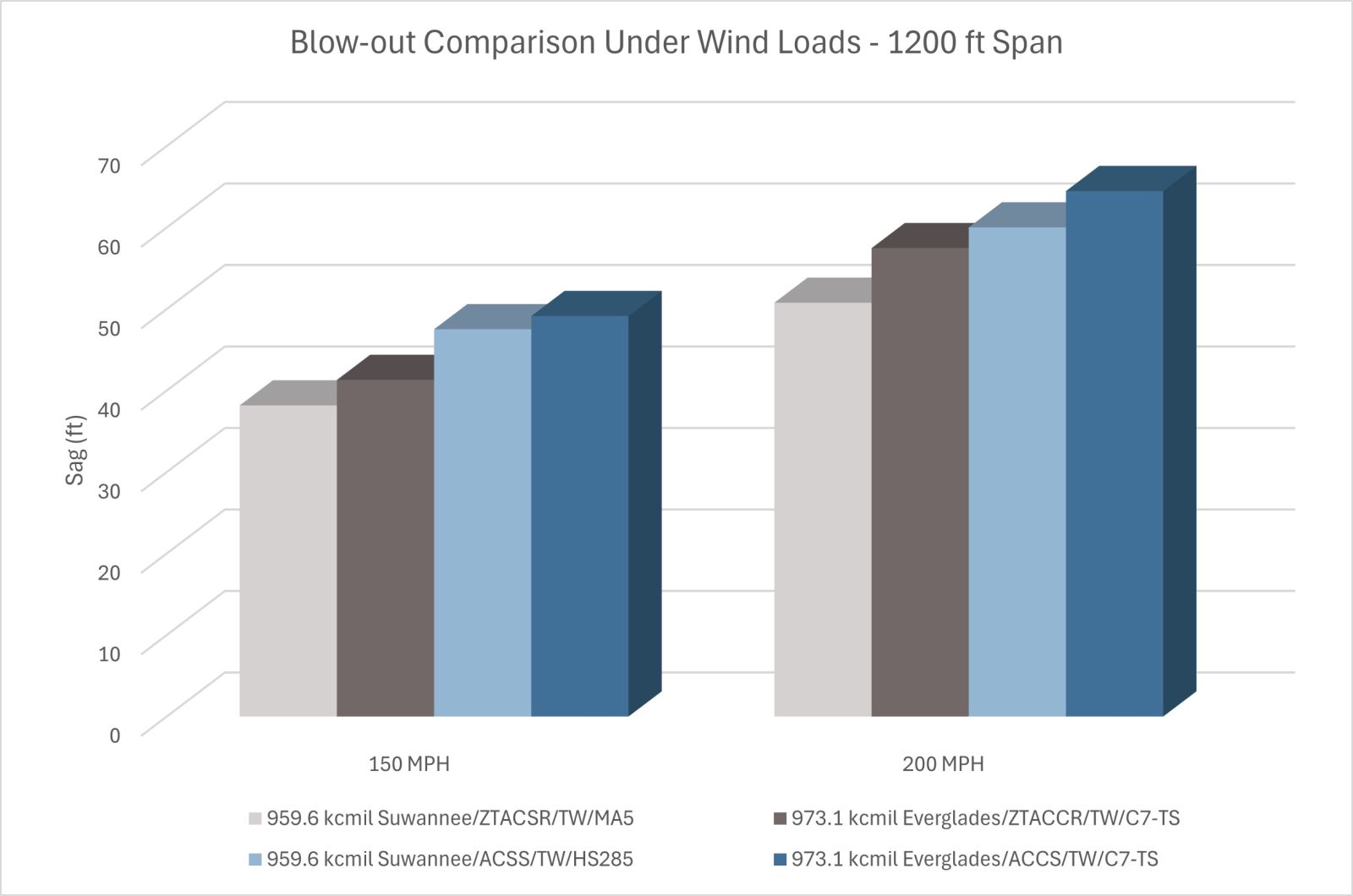 wind graph