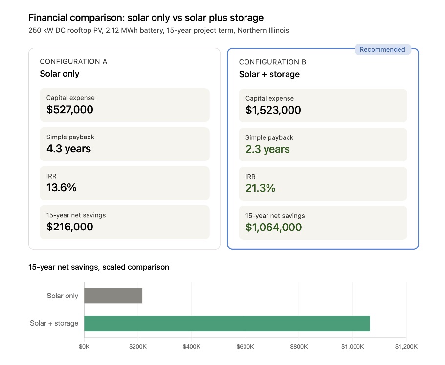 financial comparison