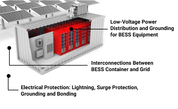 cutaway energy storage