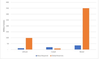 low resolution bar chart