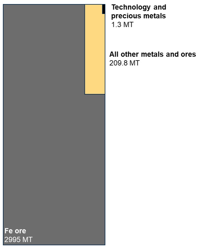gray box
