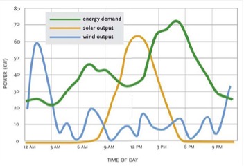 squiggly line graph