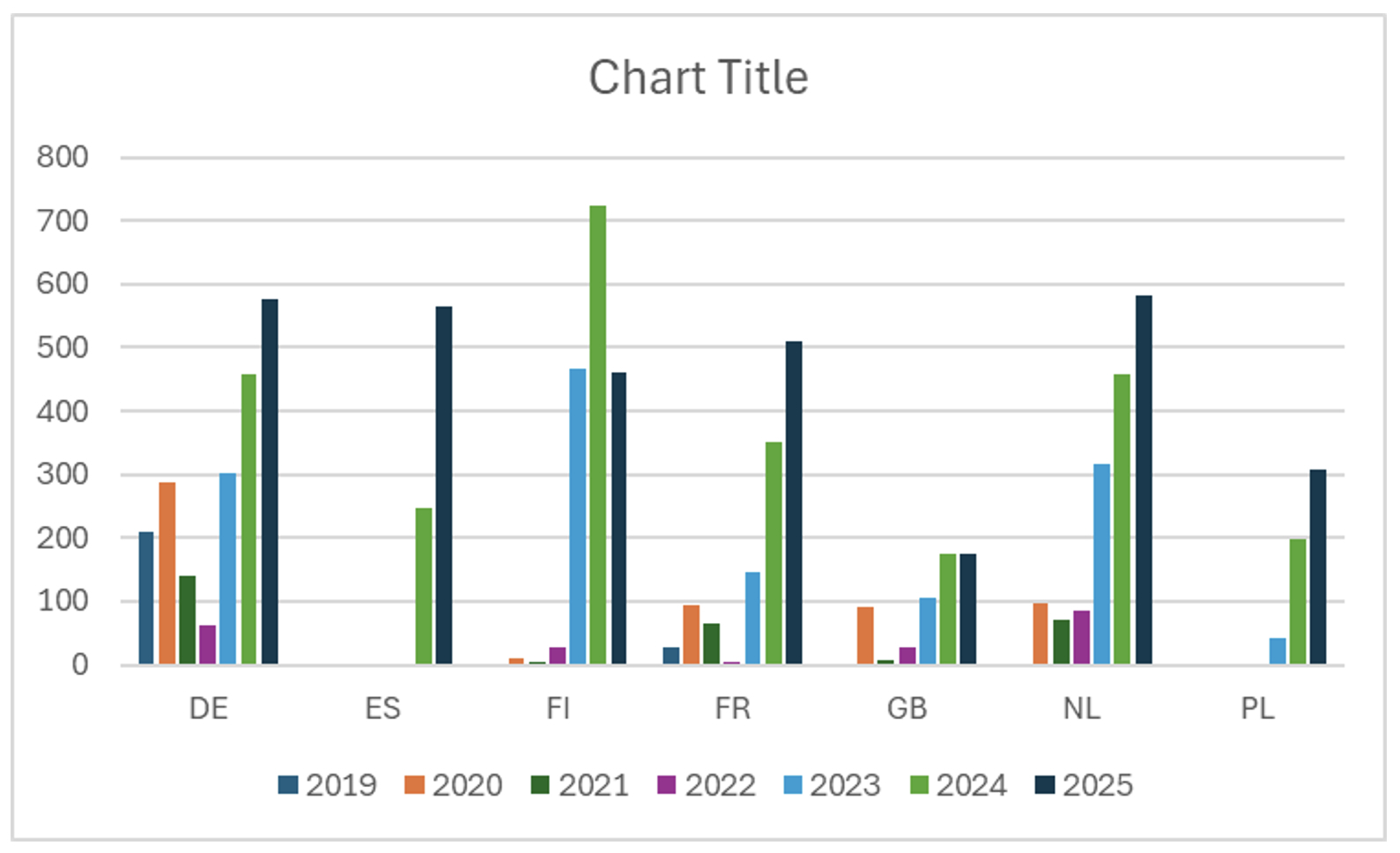 upward bar graph