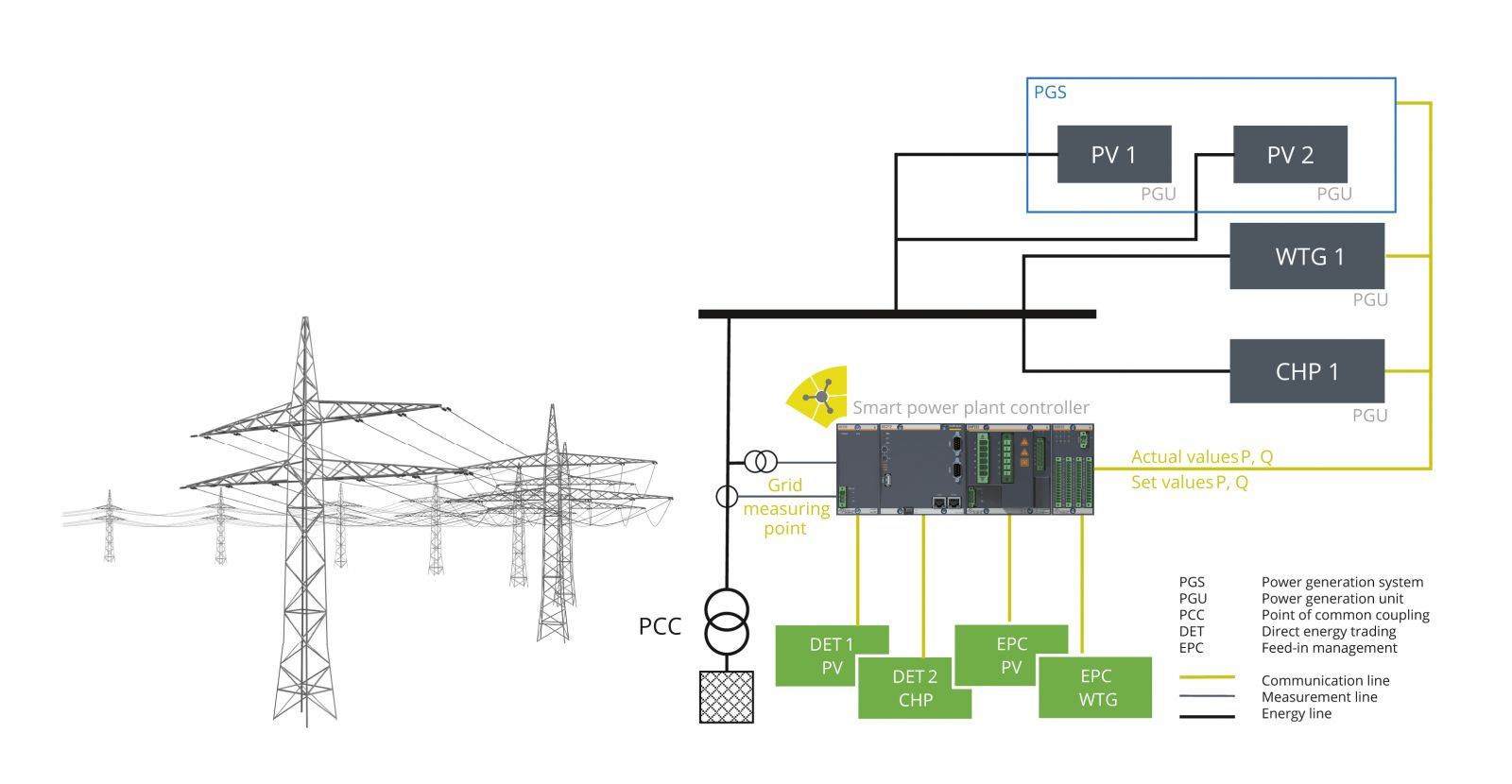 connection chart