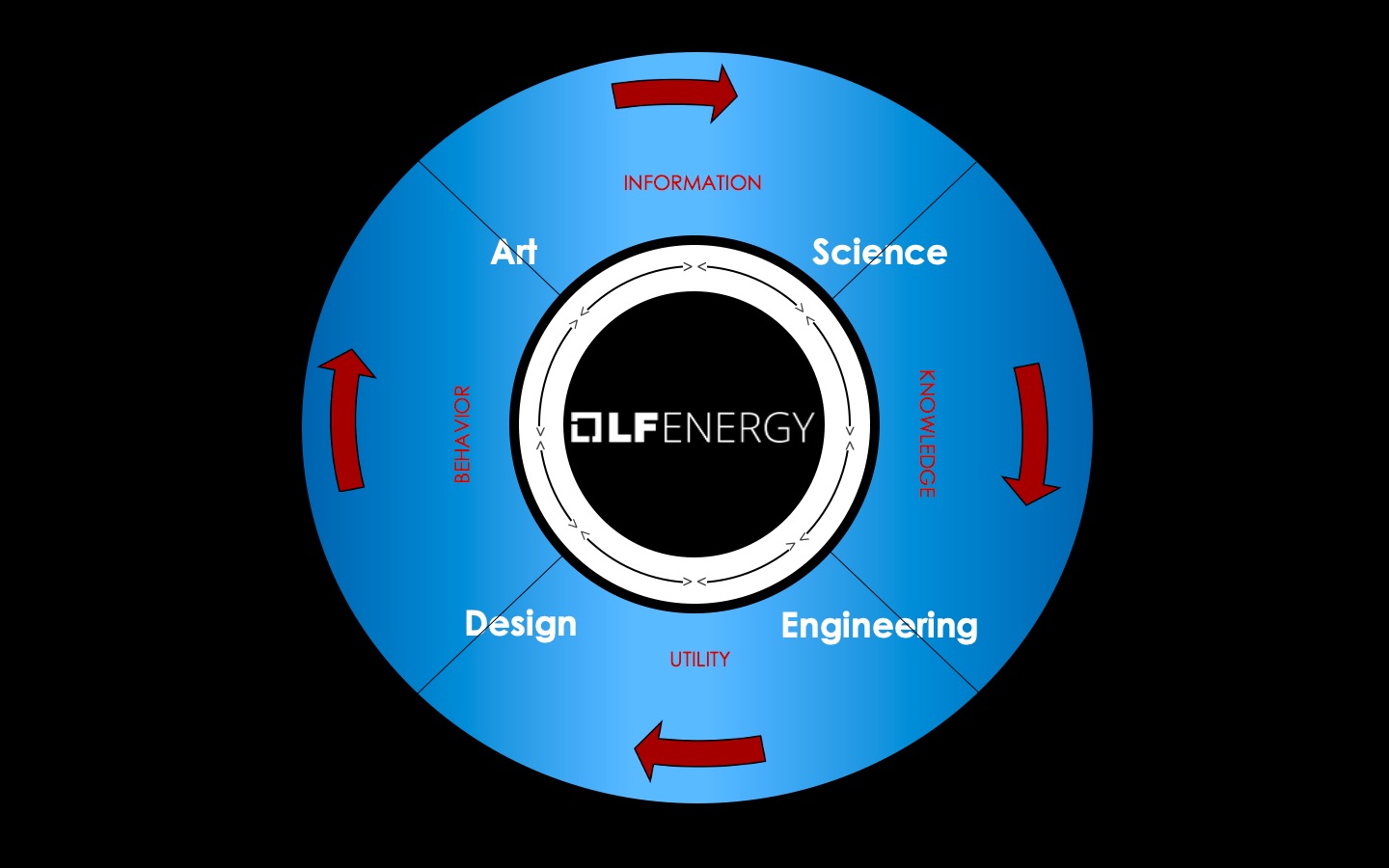 LF Energy Article Image 2