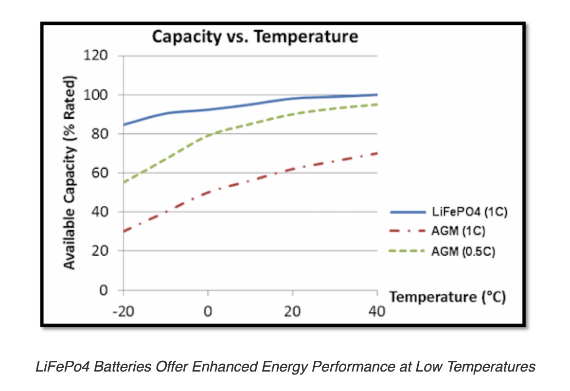 Bioenno Power Article Image 2