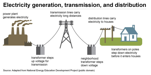 Anax Power Article Image 1