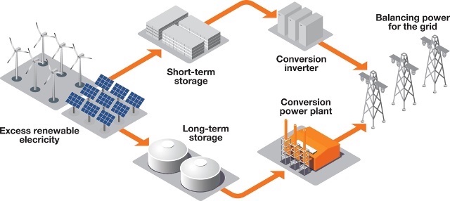 WÃ¤rtsilÃ¤ North America Article Image 1