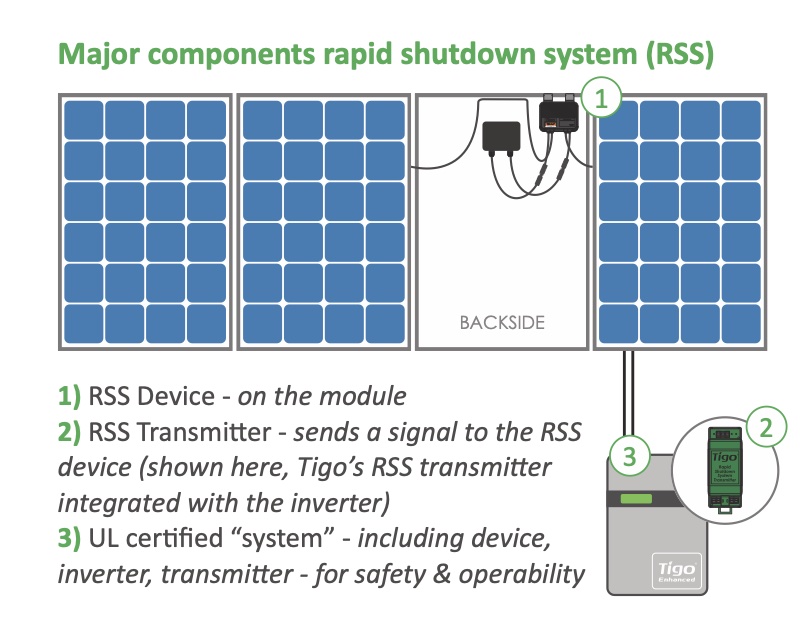 Tigo Energy Article Image 1