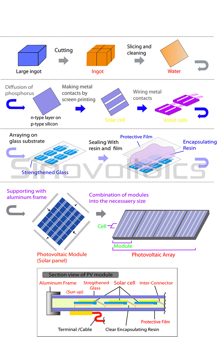 Unicorn Solar Development Article Image 3