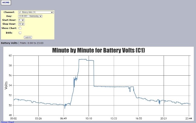 Mark Snyder Electric Article Image 2