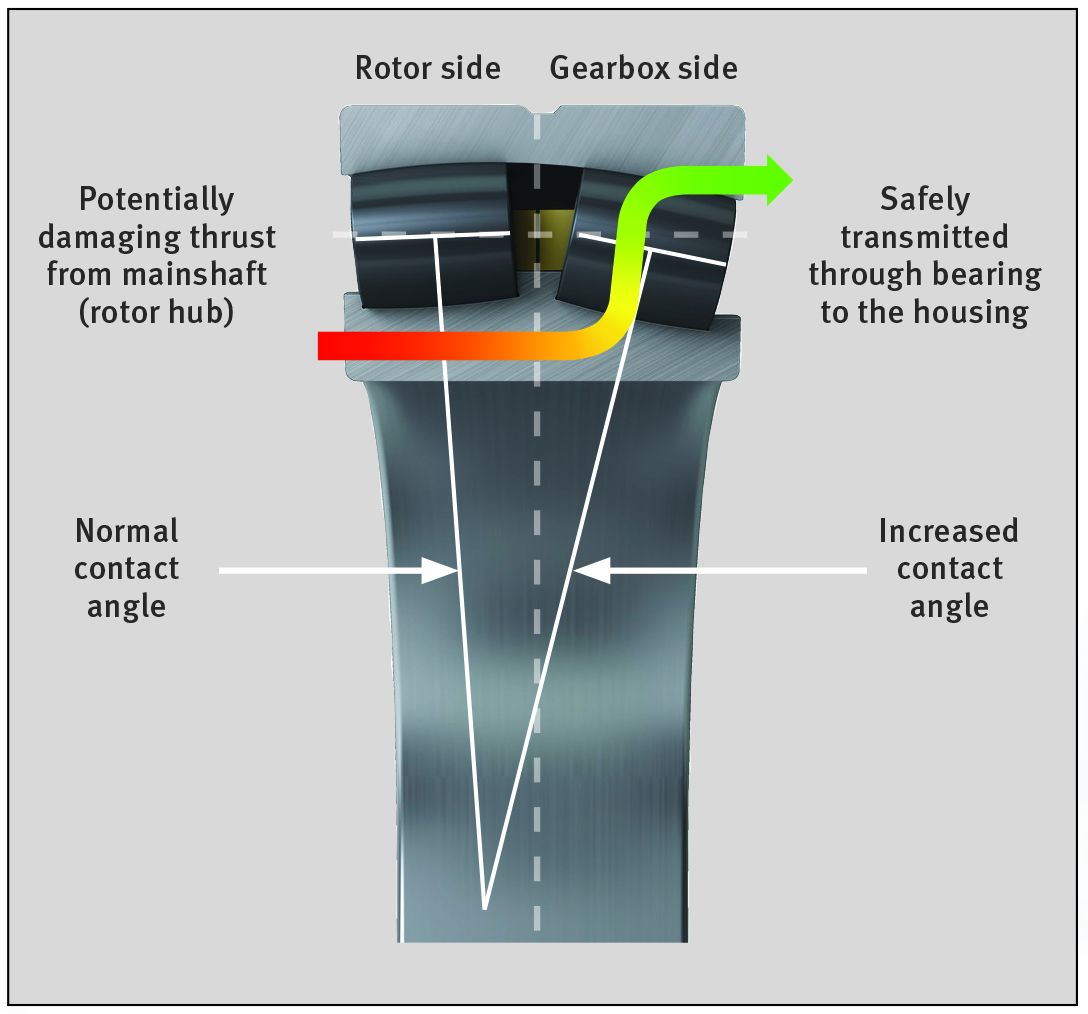 Schaeffler Group USA Inc. Article Image 4