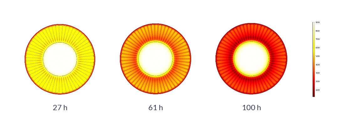 images showing temperature changes