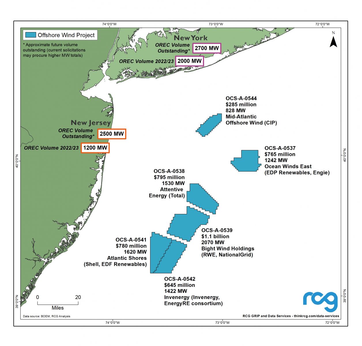 New York Bight auction