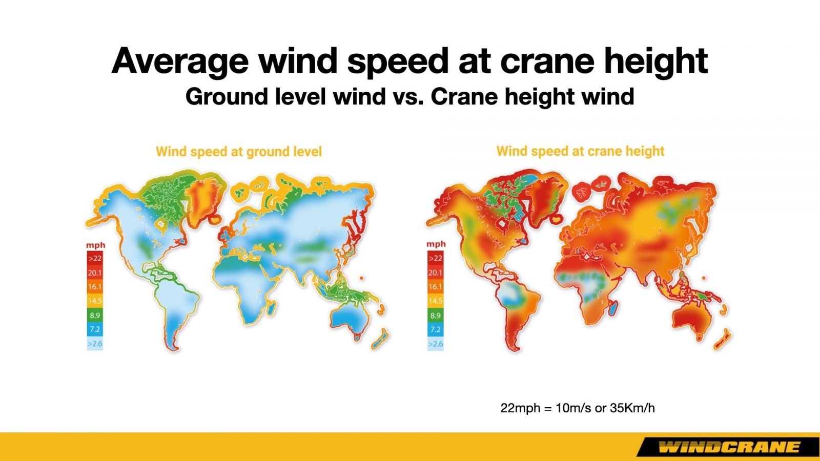 wind speed