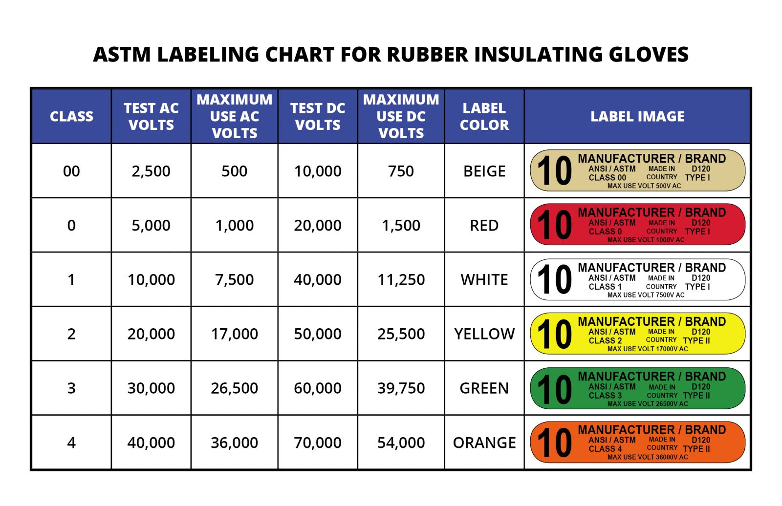 ASTM chart