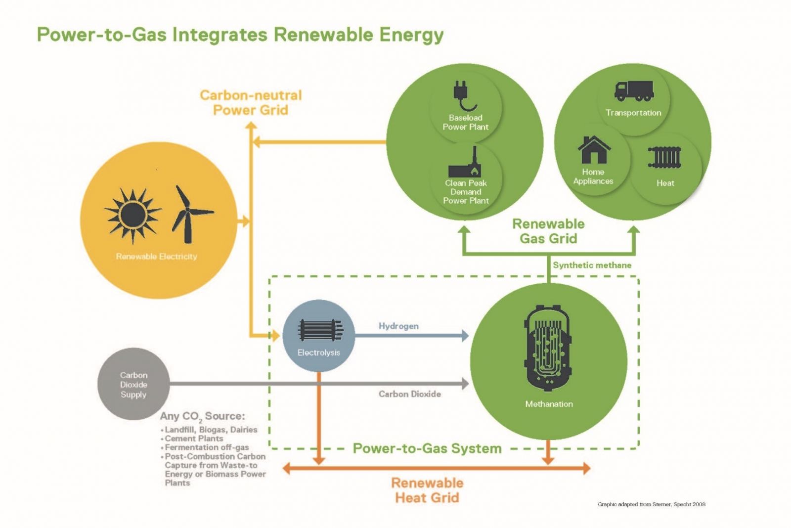 green and yellow circles chart