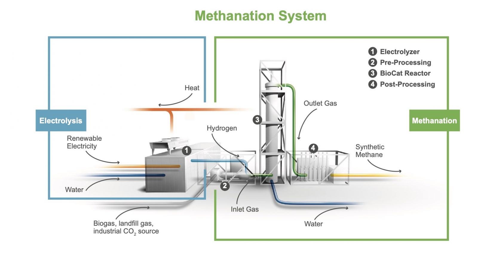 methane energy illustration