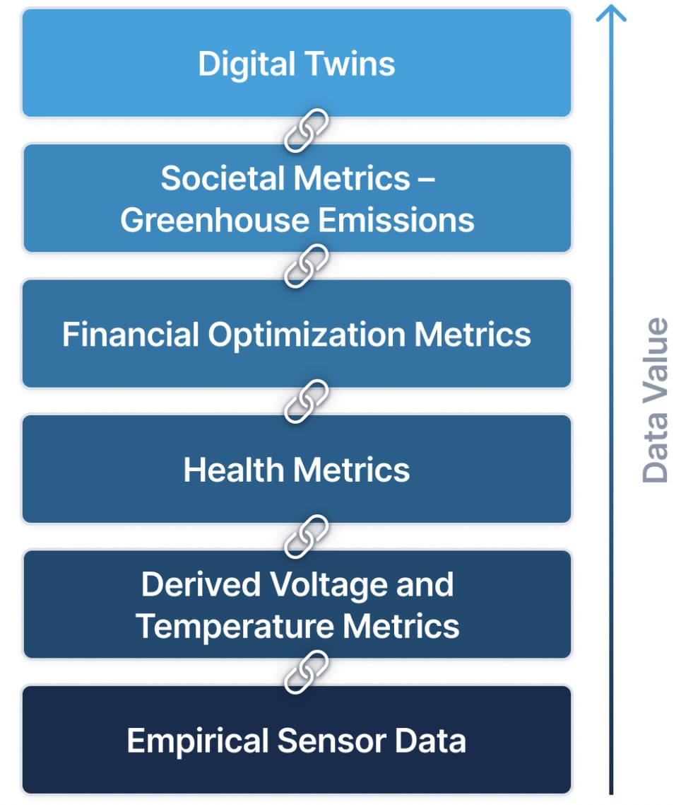 blue bar chart