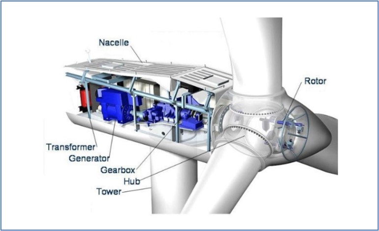 inside nacelle