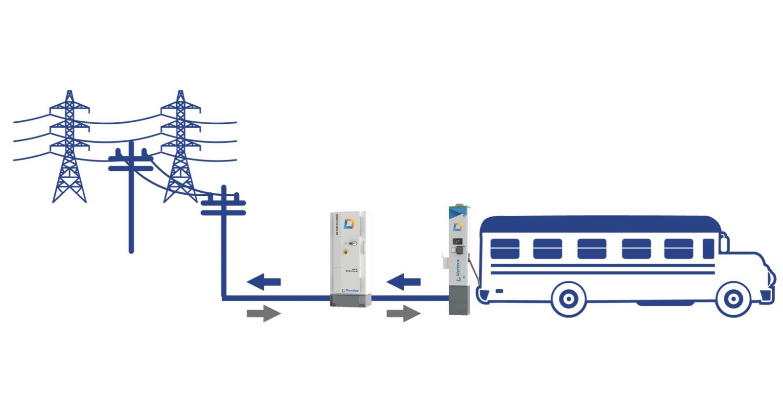 bus diagram