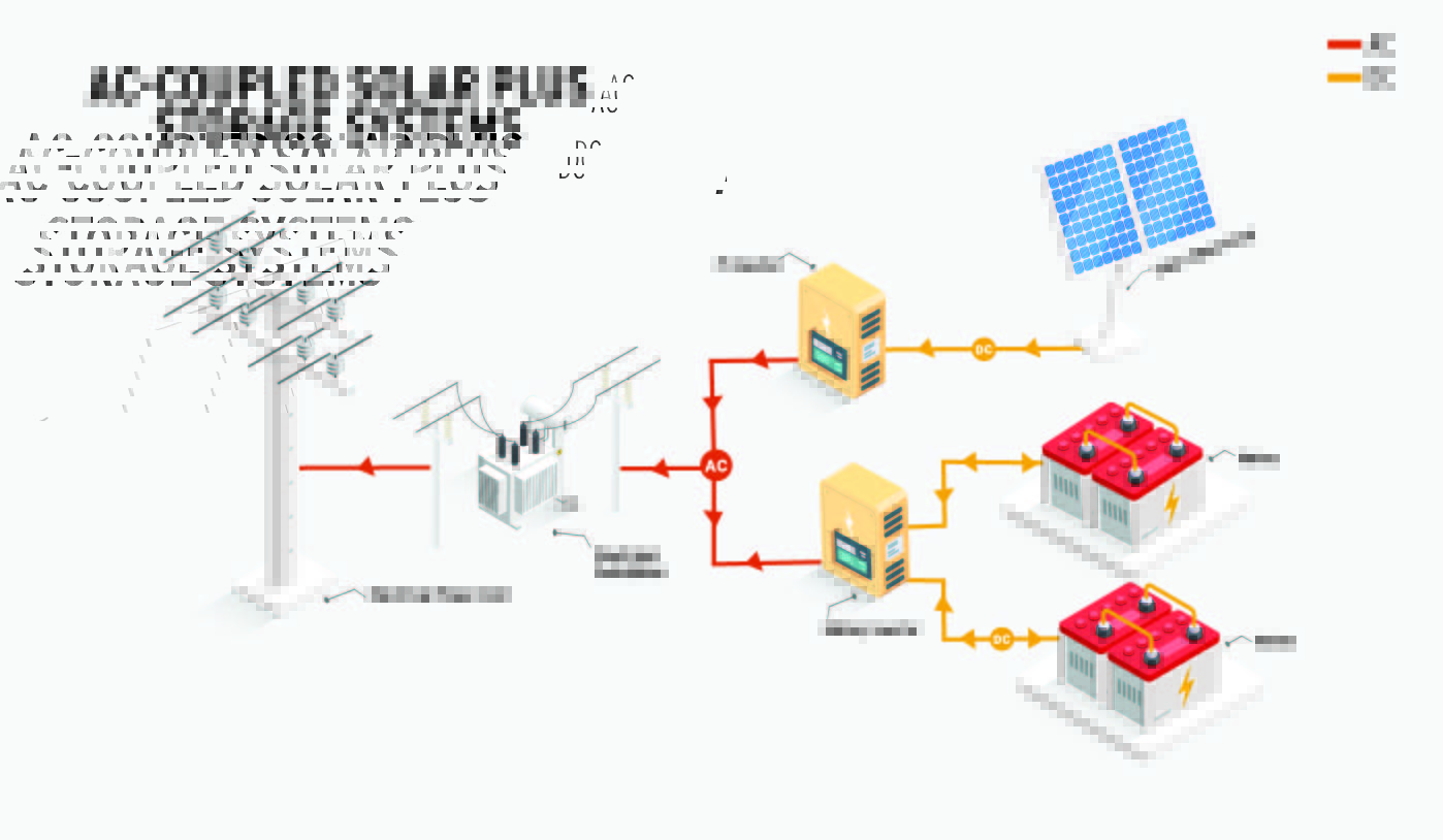 Figure 1 – AC Coupled BESS and PV