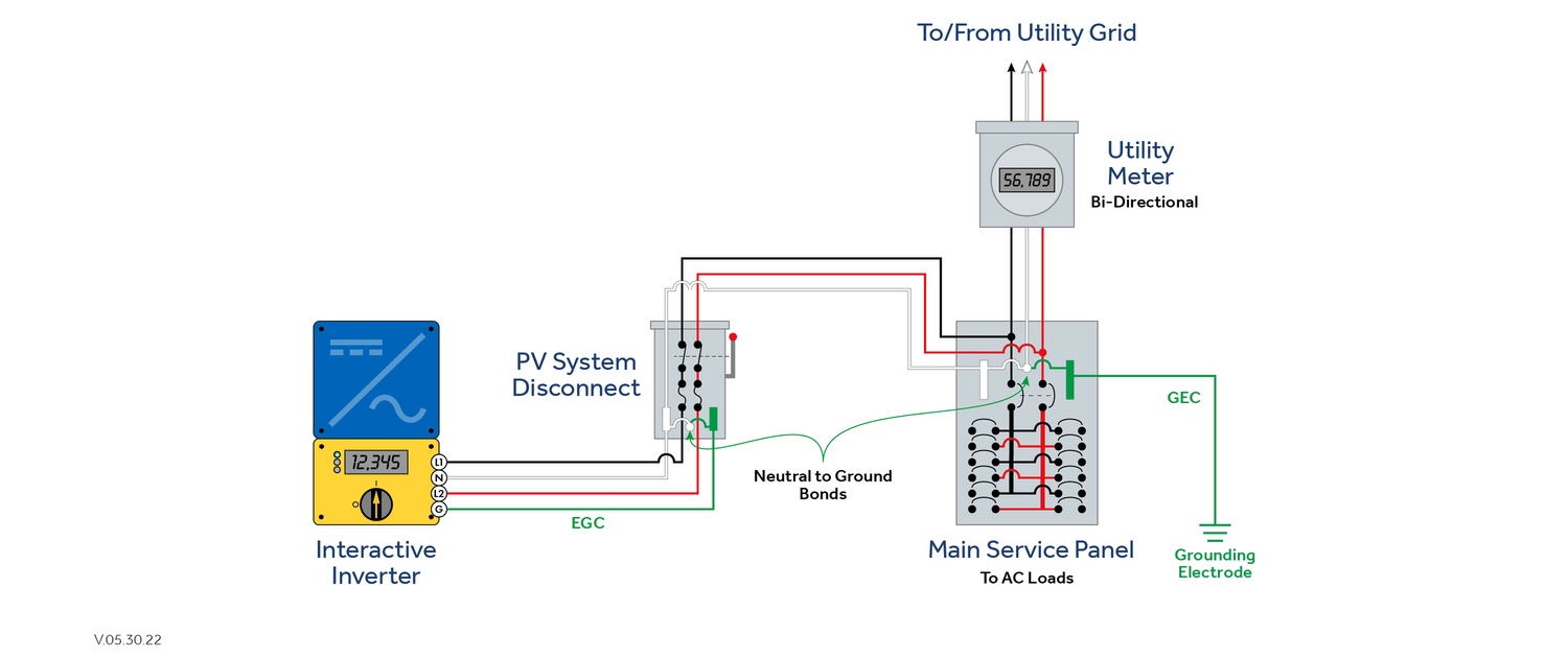 source connections to service