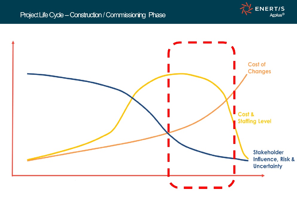 chart CON