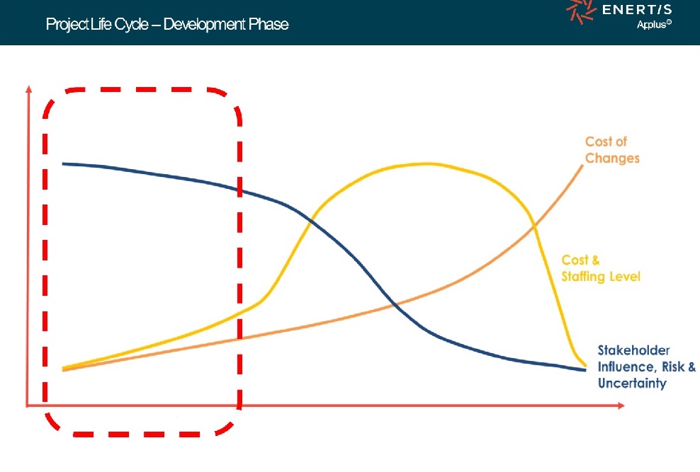 chart DEV