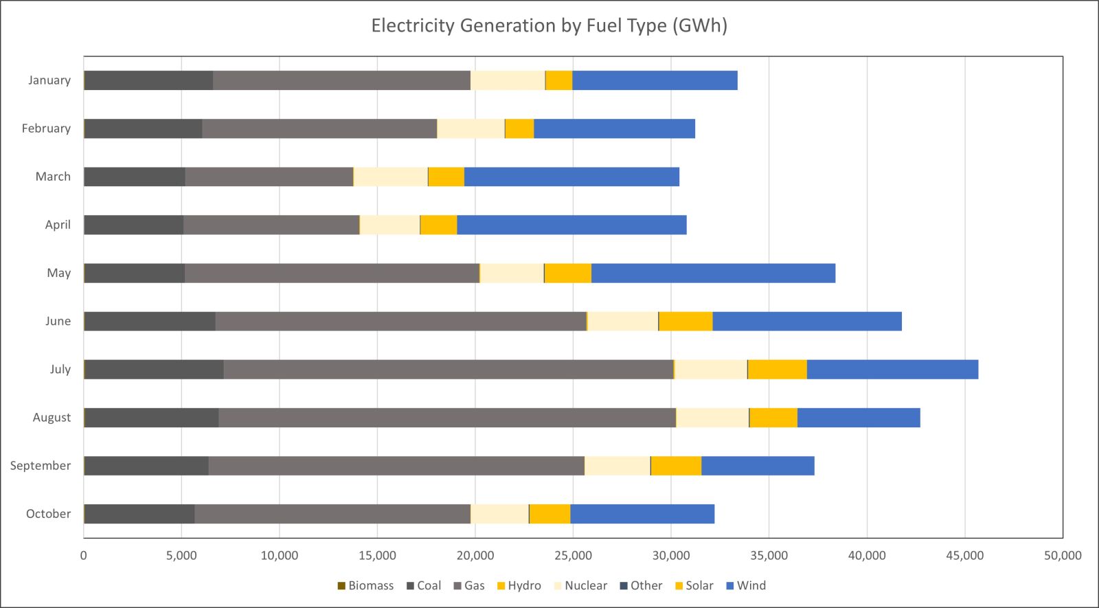 horizontal bar chart