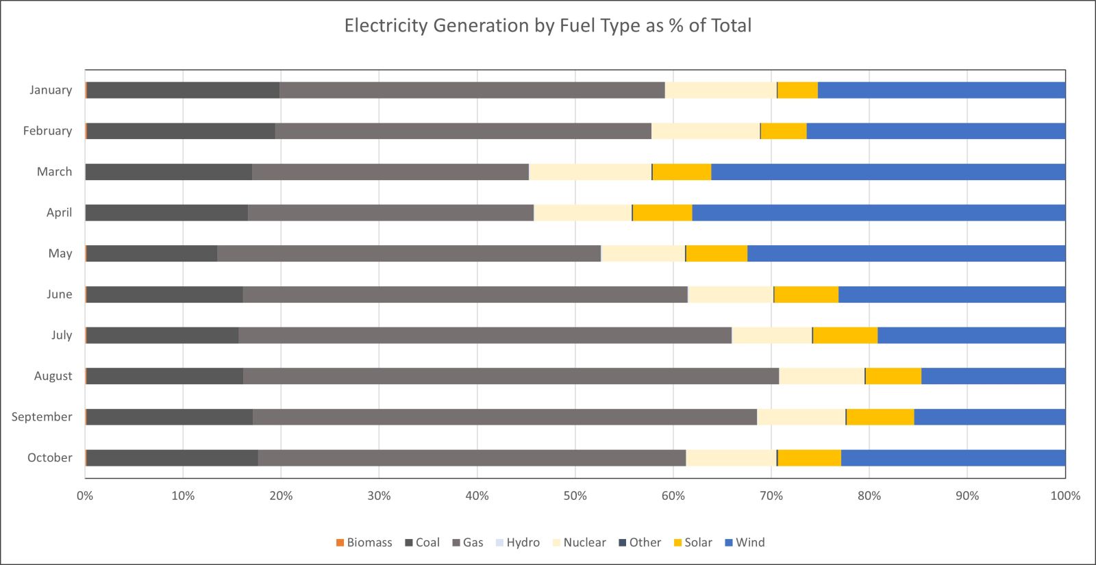 bar chart