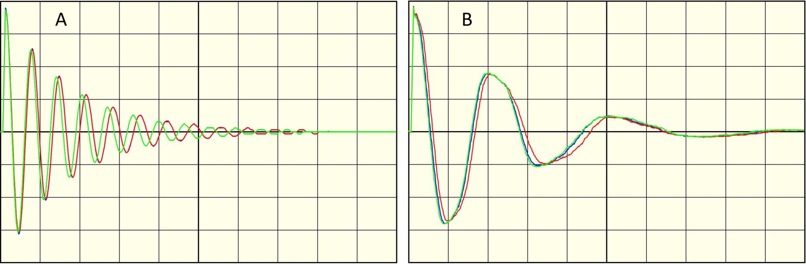 2 cosign charts