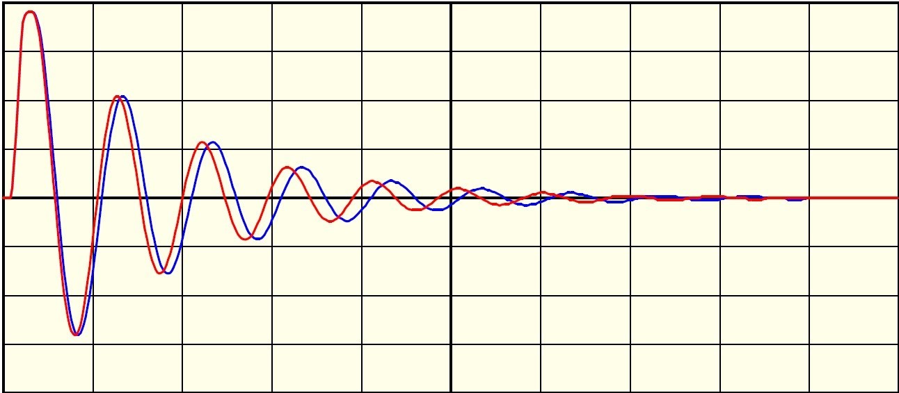 cosign chart