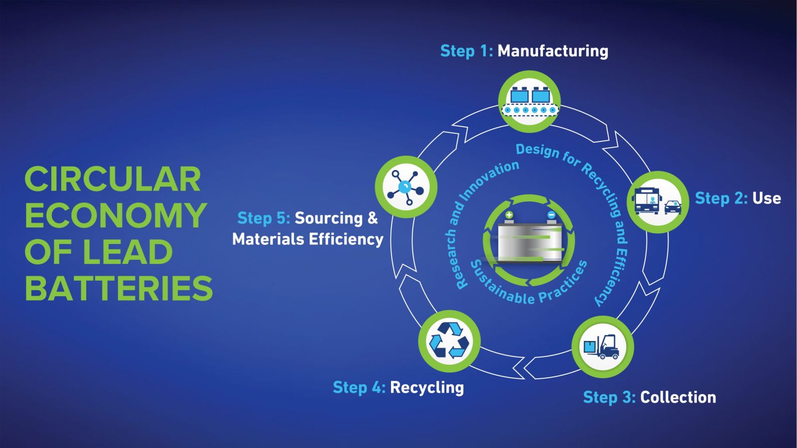 blue recycling chart