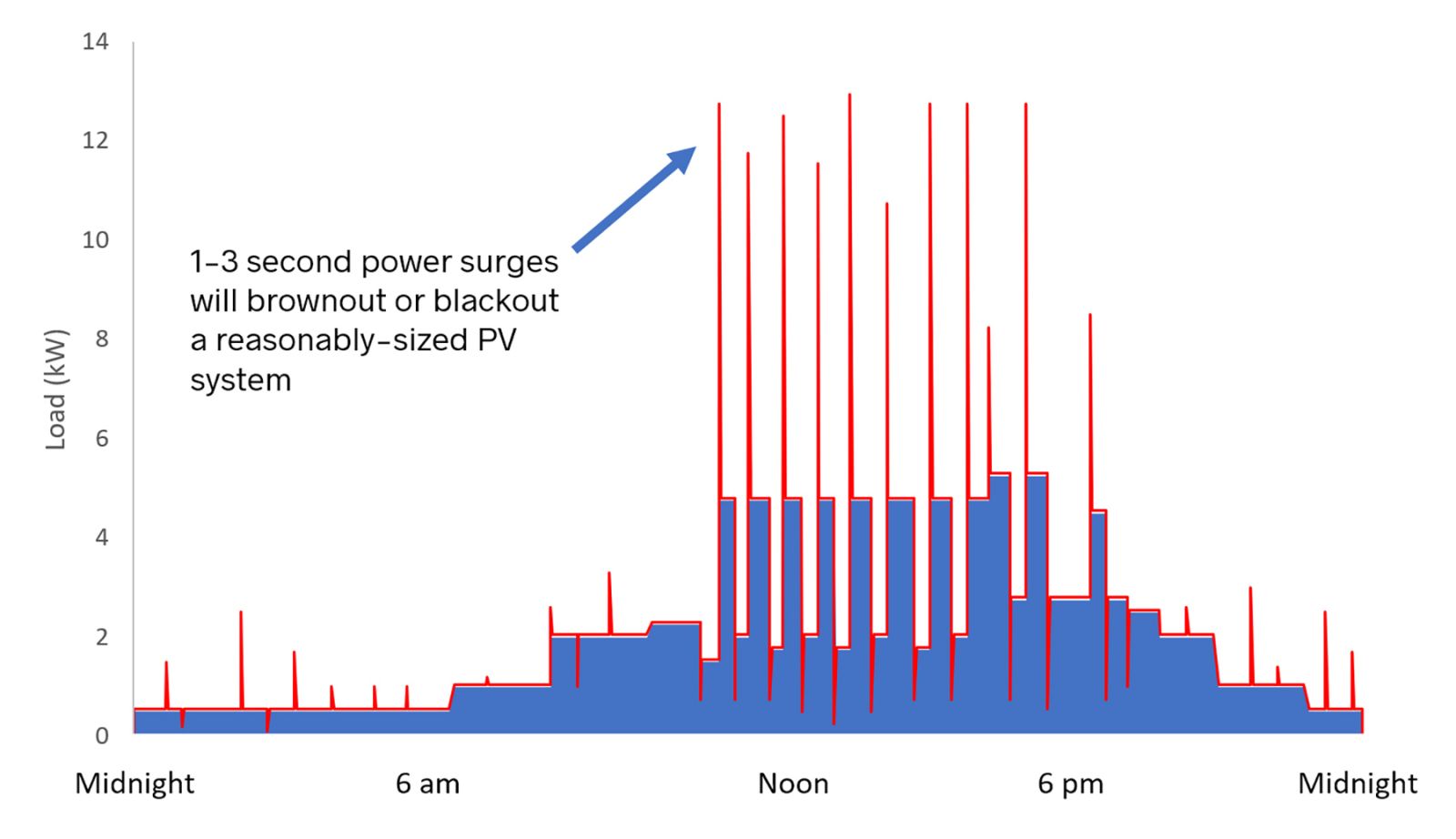 figure 1 chart