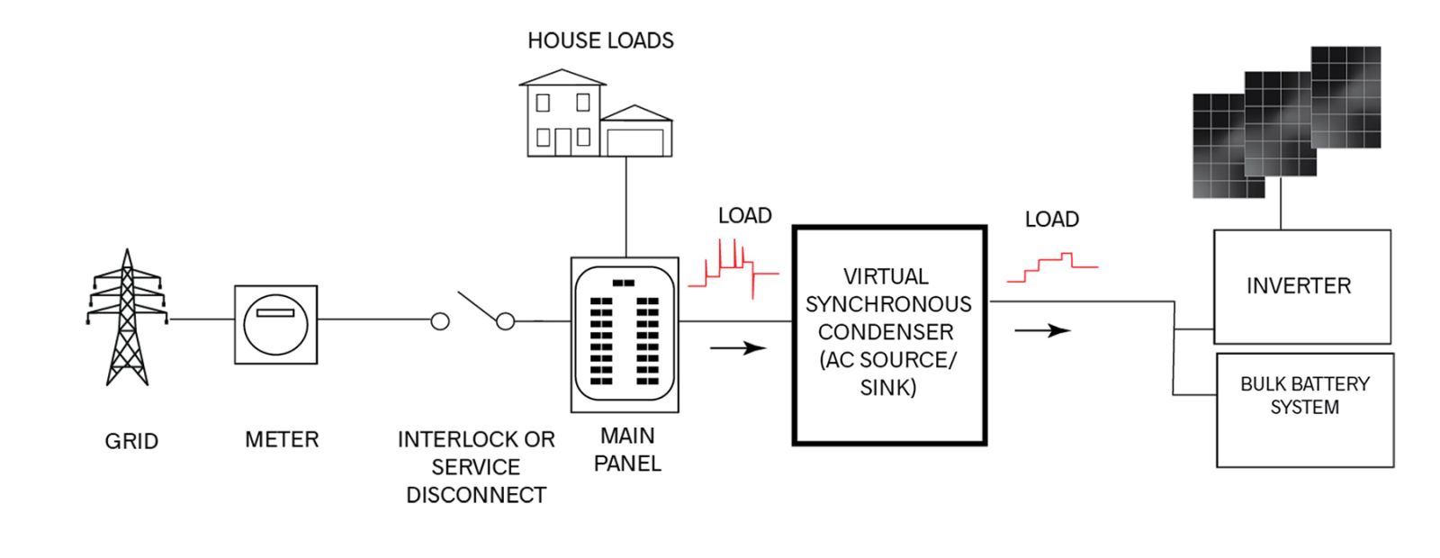 figure 2 chart