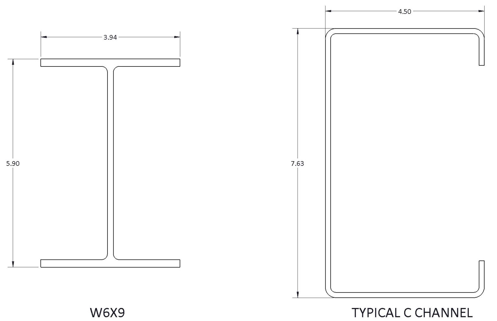 outlines